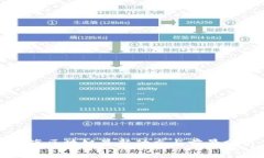 北海区块链最新动态与前景分析